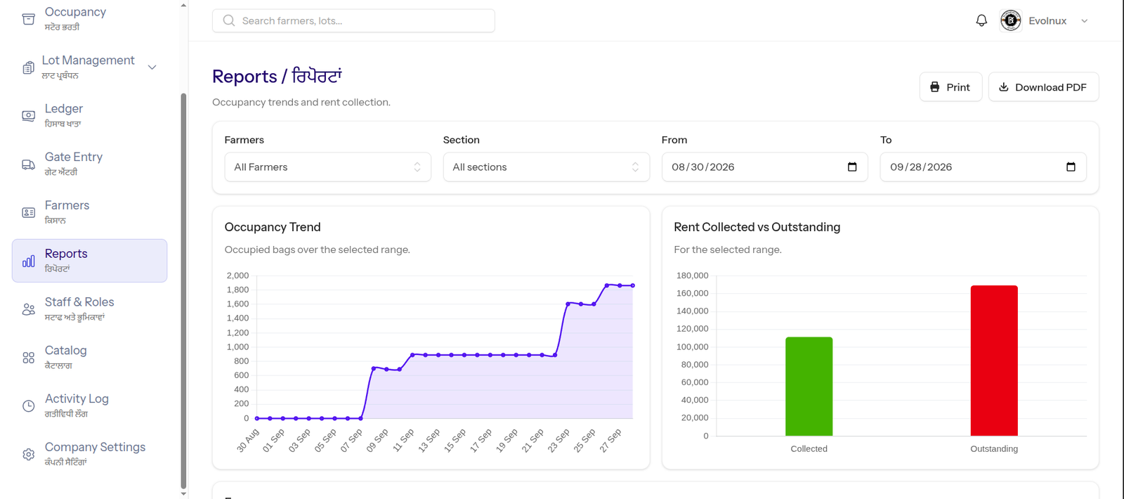 ColdTrack dashboard showing chamber occupancy, temperature trend and stock batches