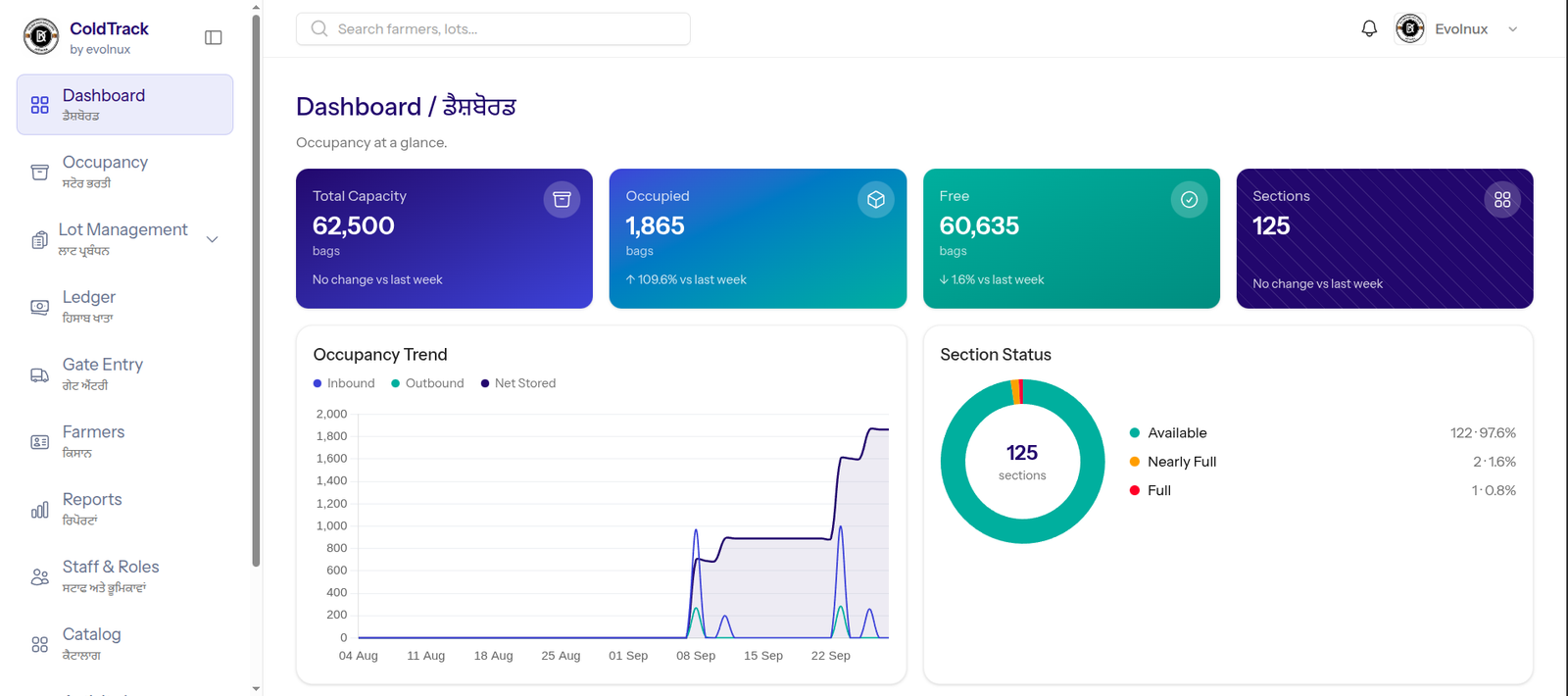 ColdTrack dashboard showing chamber occupancy, temperature trend and stock batches